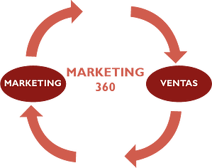Marketing 360