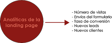 Analíticas landing page