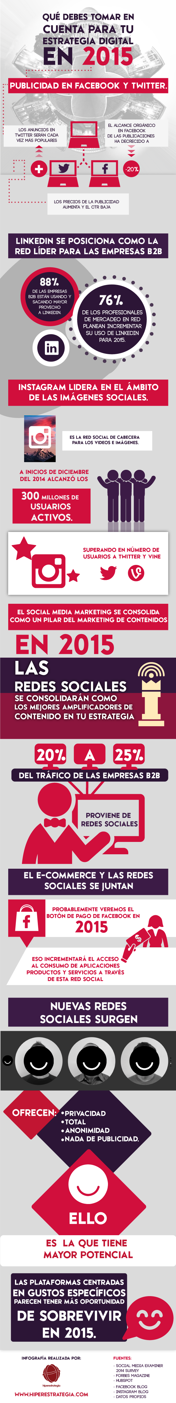 infografia_redes_sociales_y_estrategia_digital_2015