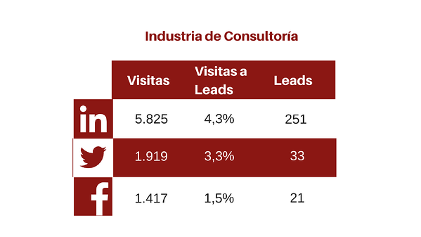 Leads_Industria_Consultoria