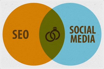 SEO y redes sociales