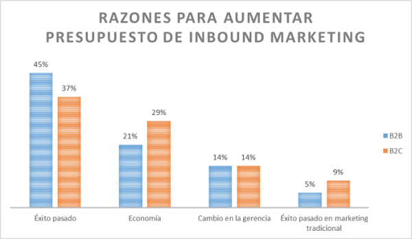 Inbound Marketing B2B y B2C resized 600