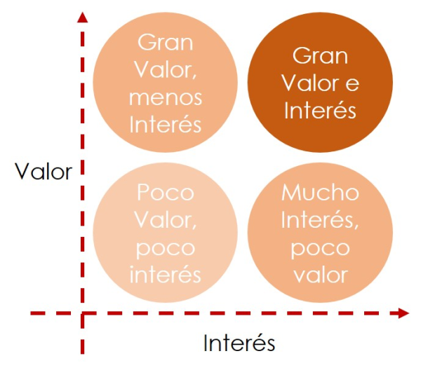 Calificación de Leads - Estrategia Digital