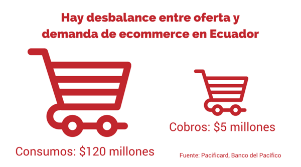 Desbalance_entre_oferta_y_demanda_de_ecommerce_en_Ecuador2
