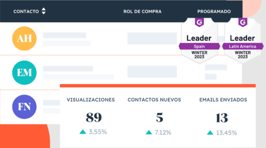 Por qué HubSpot es el mejor CRM